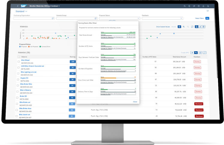 SAP Cloud ERP Suite
