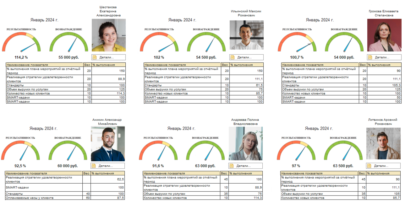 1C:Управление по целям и KPI 