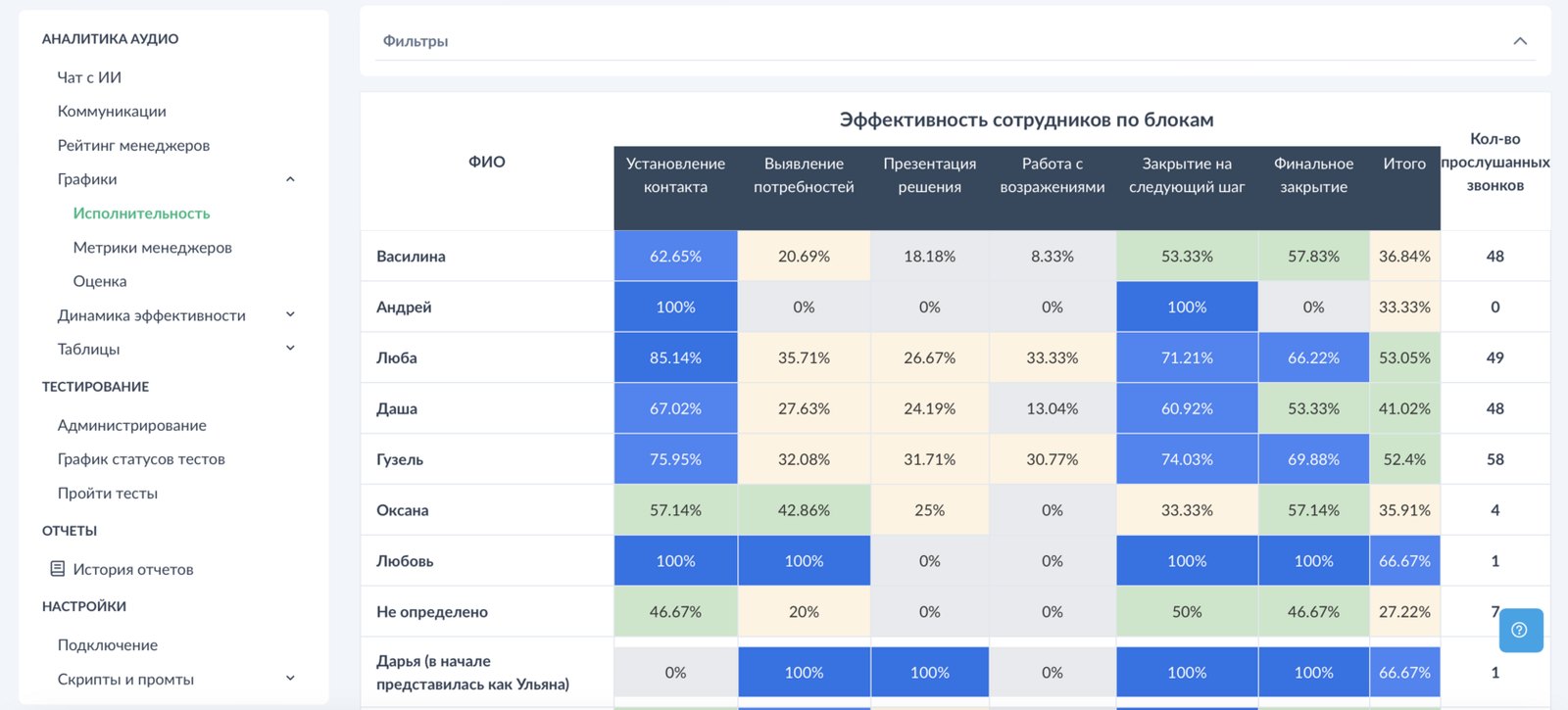 Цифровой РОП от BVMax отзывы