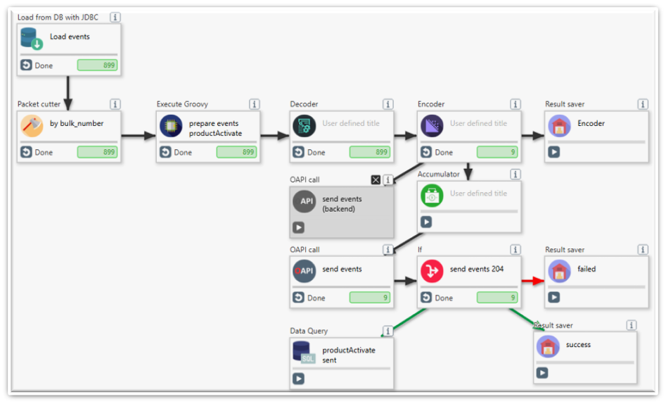 Nexign Data Integrator