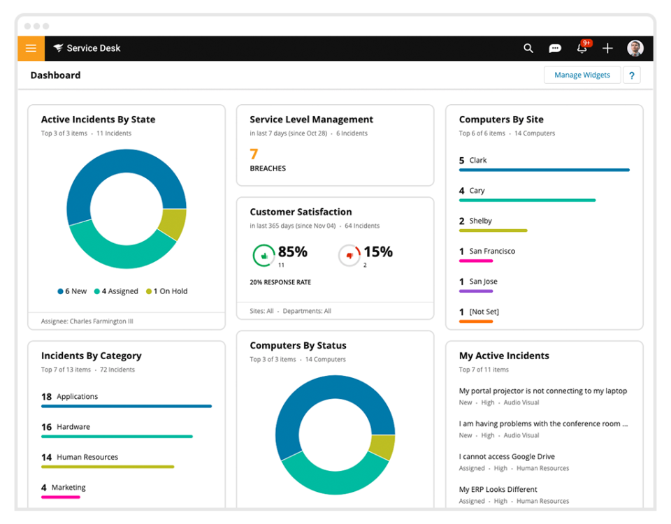 SolarWinds Service Desk