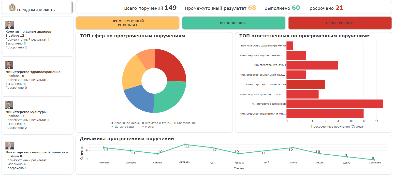 PolyAnalyst подбор
