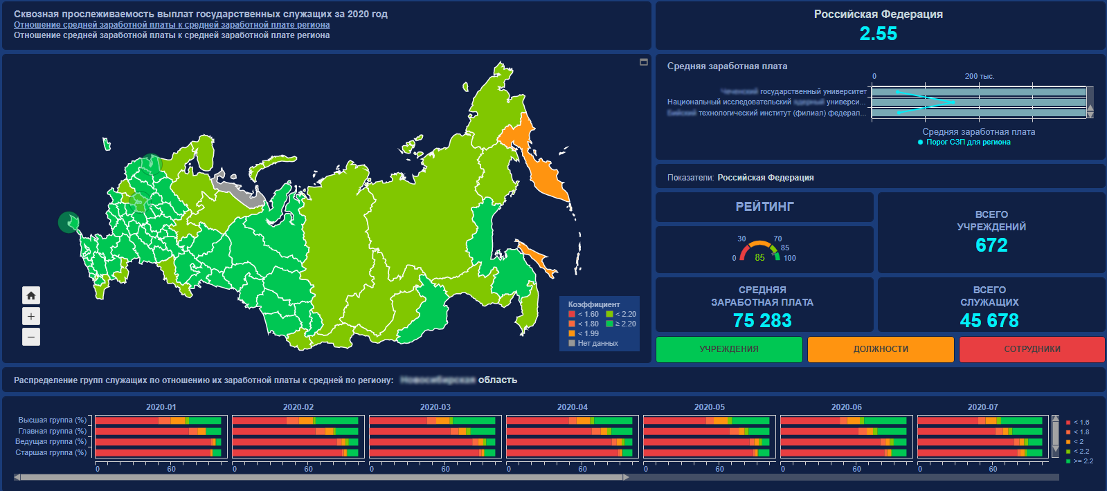 PolyAnalyst сравнение