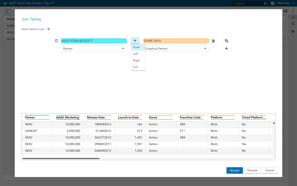 SAS Visual Analytics ПО
