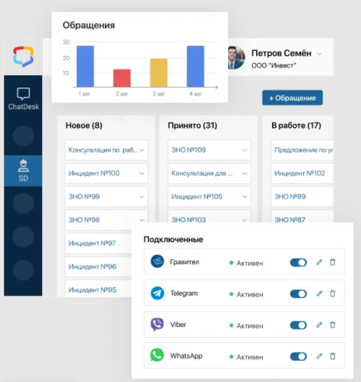 ELMA ChatDesk отзывы