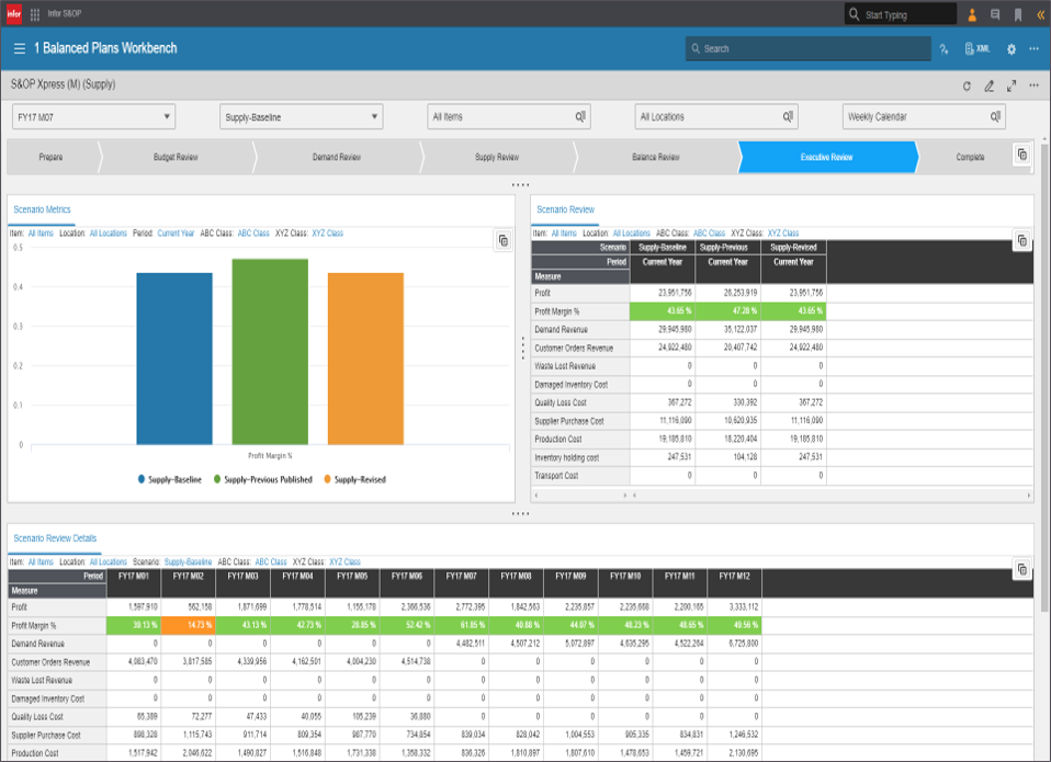 Infor CloudSuite Supply Chain Planning подбор