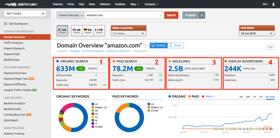 SEMrush