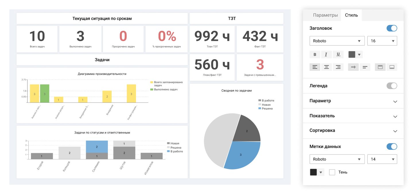 ITSM 365 Projects характеристики