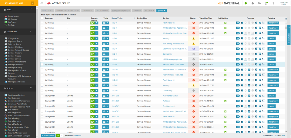 SolarWinds N-central ПО