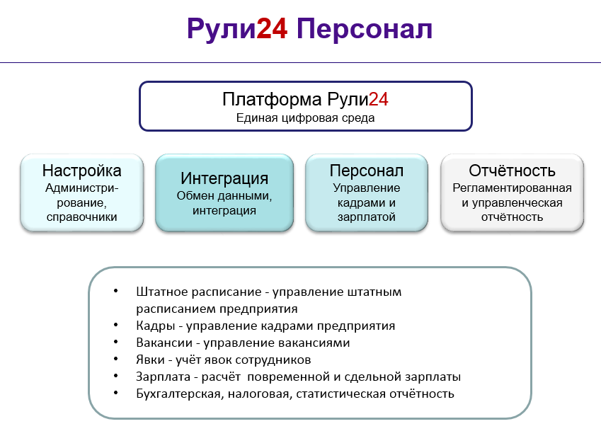 Рули24 Управление персоналом характеристики