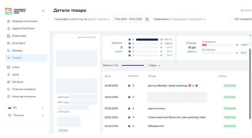 Commerce Analytics Tool подбор