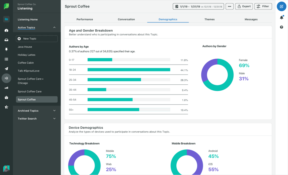 Sprout Social сравнение