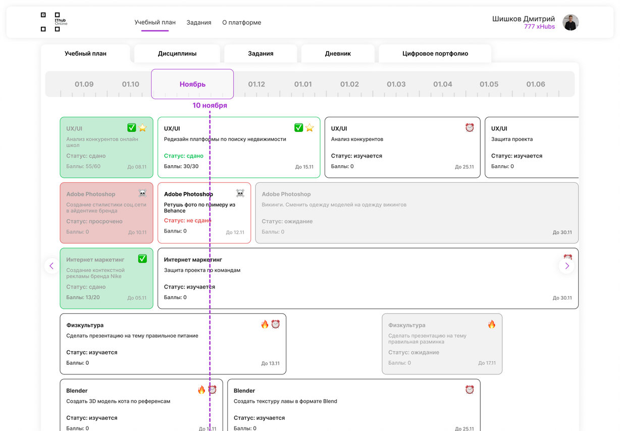 LXP IThub программа