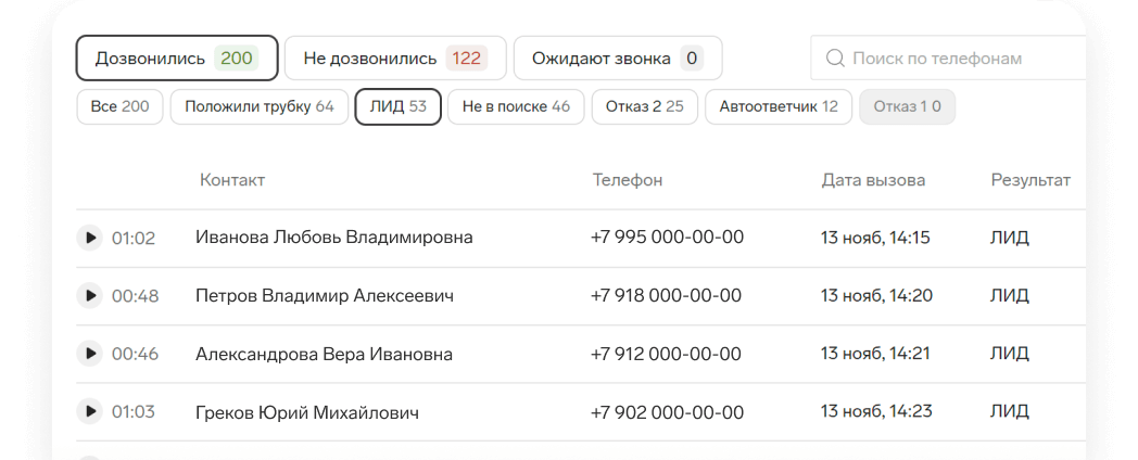 Контур. Воронка найма программа