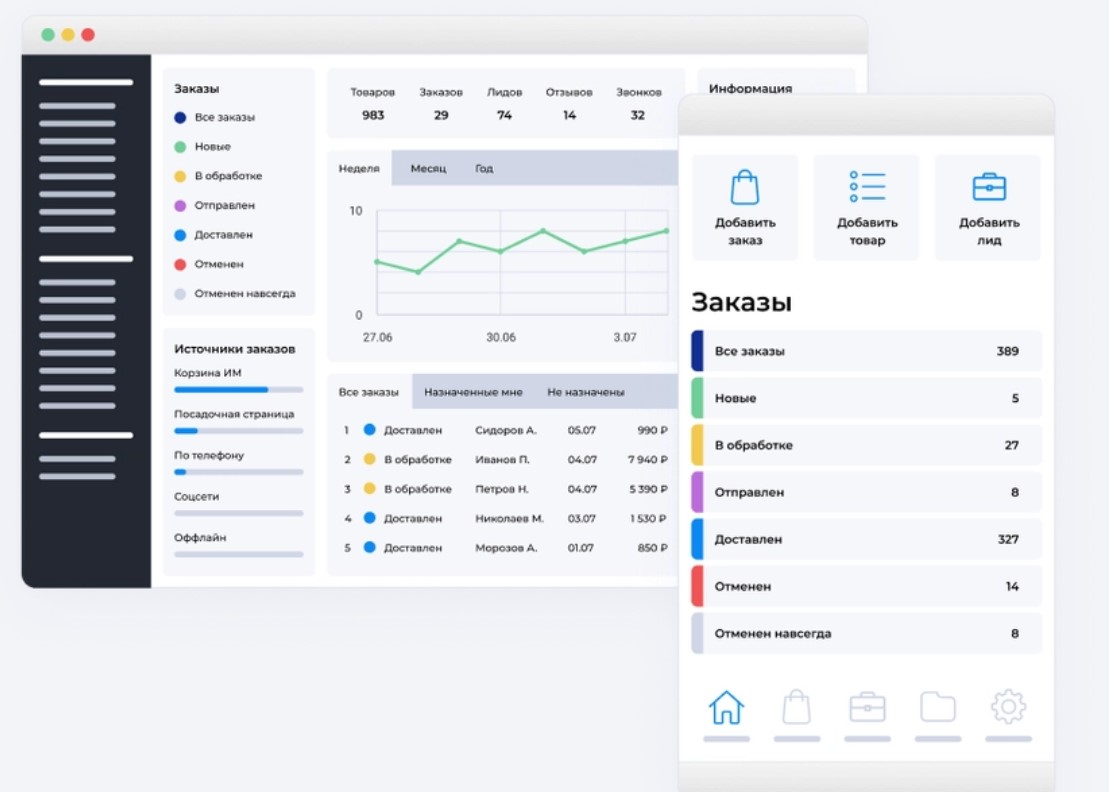 CMS Advantshop отзывы