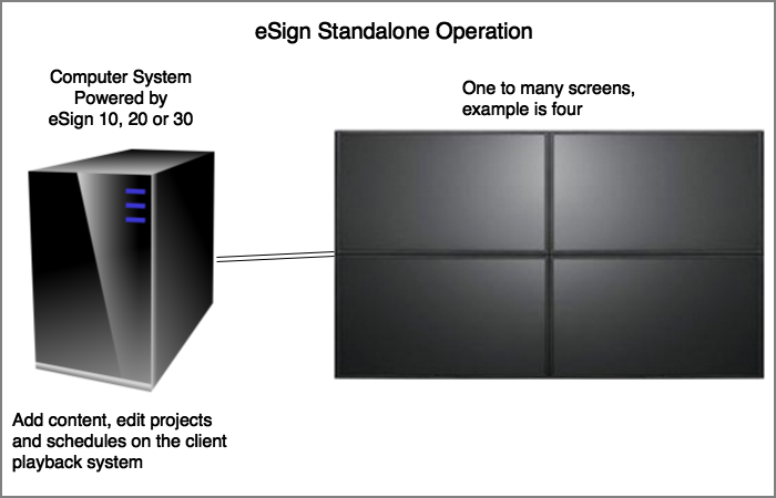 eSign