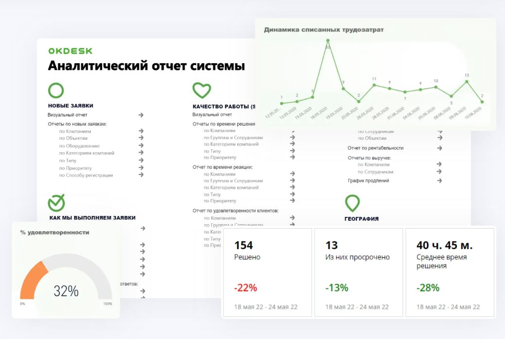 Okdesk характеристики
