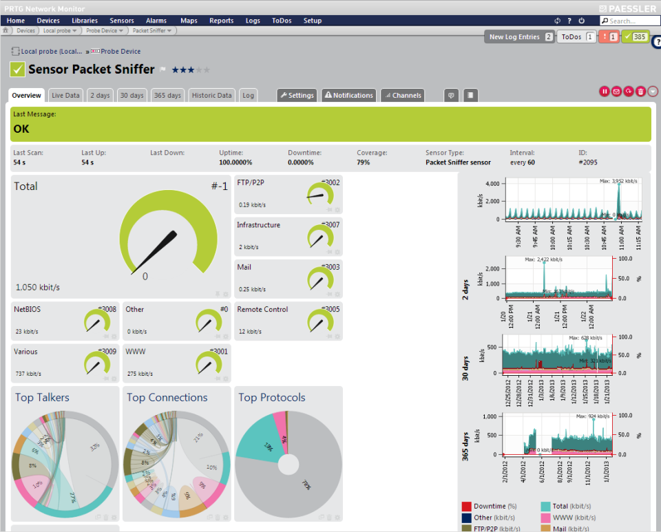 PRTG Network Monitor сравнение