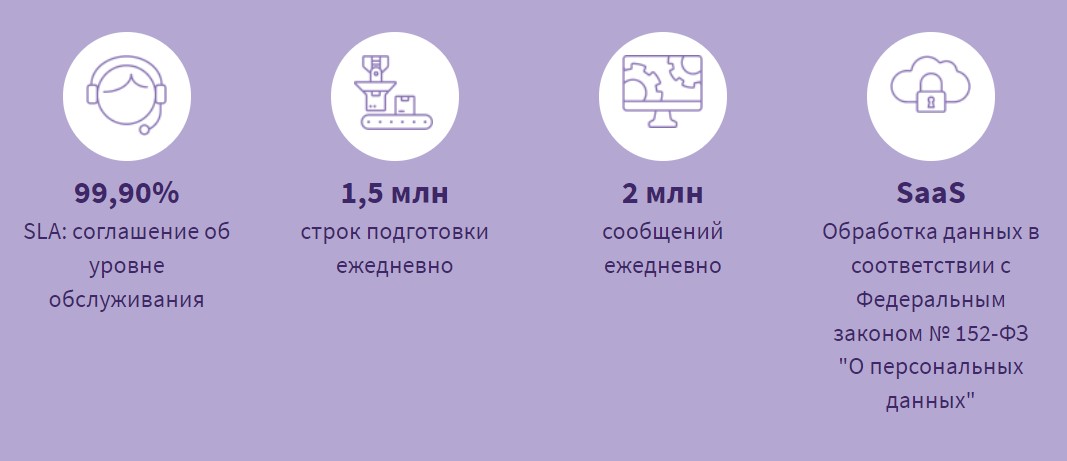Generix MES программа