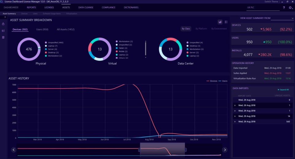 License Dashboard ПО