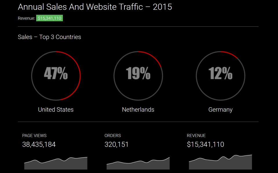 CanvasJS Charts ПО