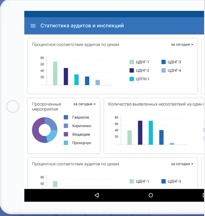 Visitech. Производственный контроль отзывы