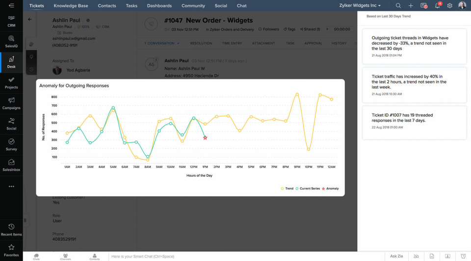Zoho CRM Plus подбор