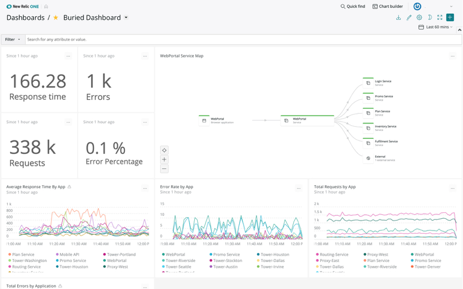 New Relic ПО