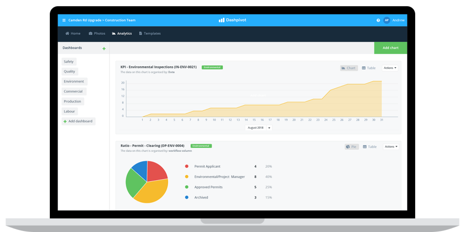 Dashpivot характеристики