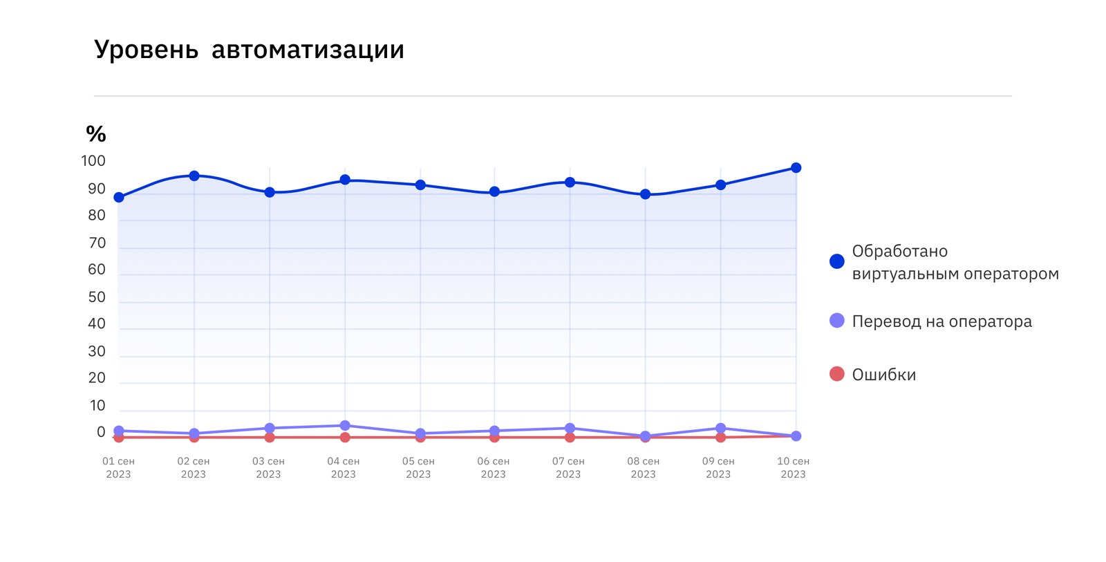 Виртуальный оператор от АТС ПО