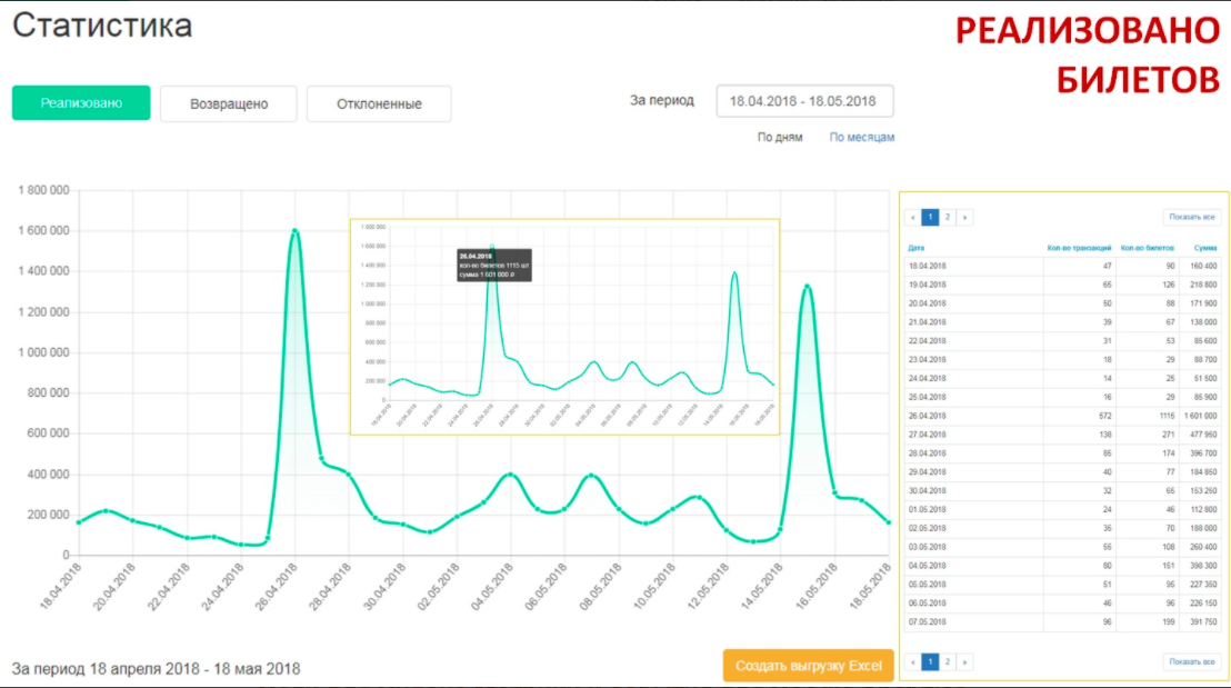 ProfTicket характеристики