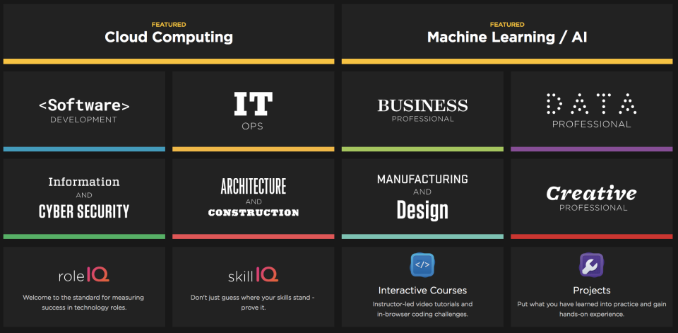 Pluralsight Skills