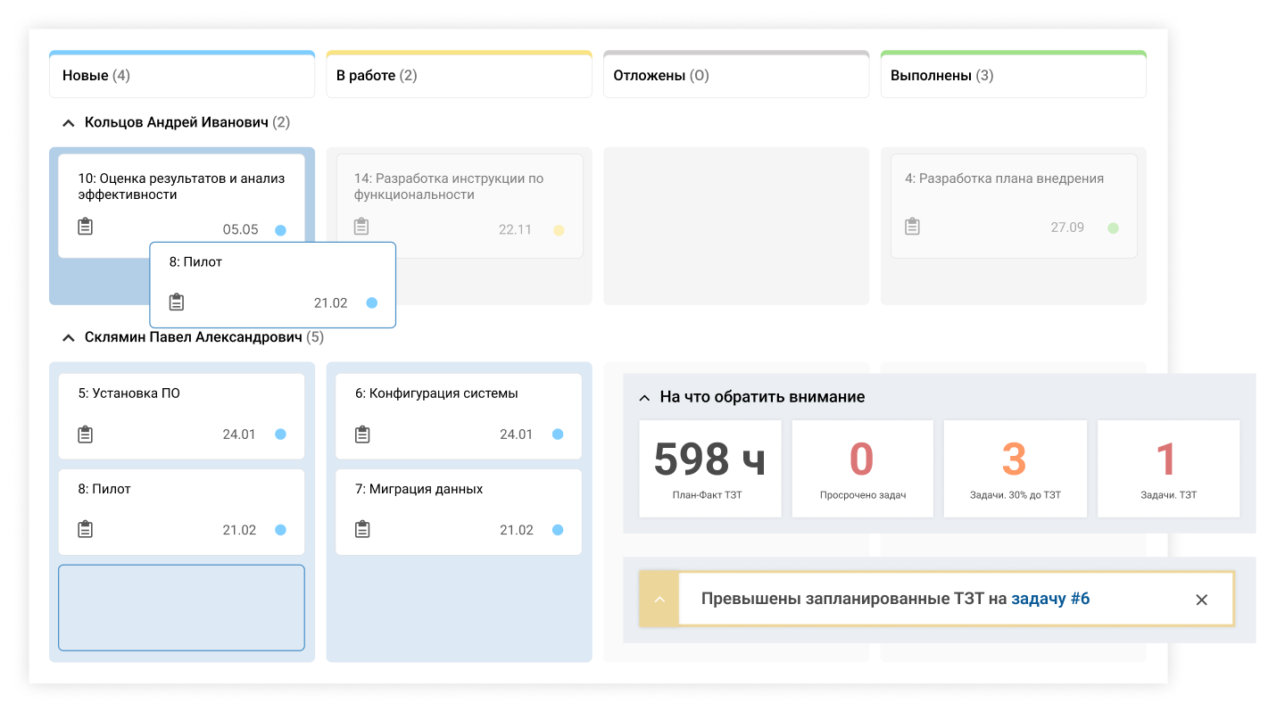 ITSM 365 Projects ПО