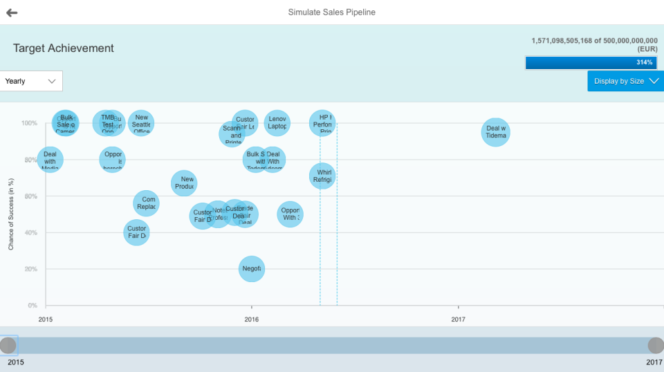 SAP S/4HANA Cloud ПО