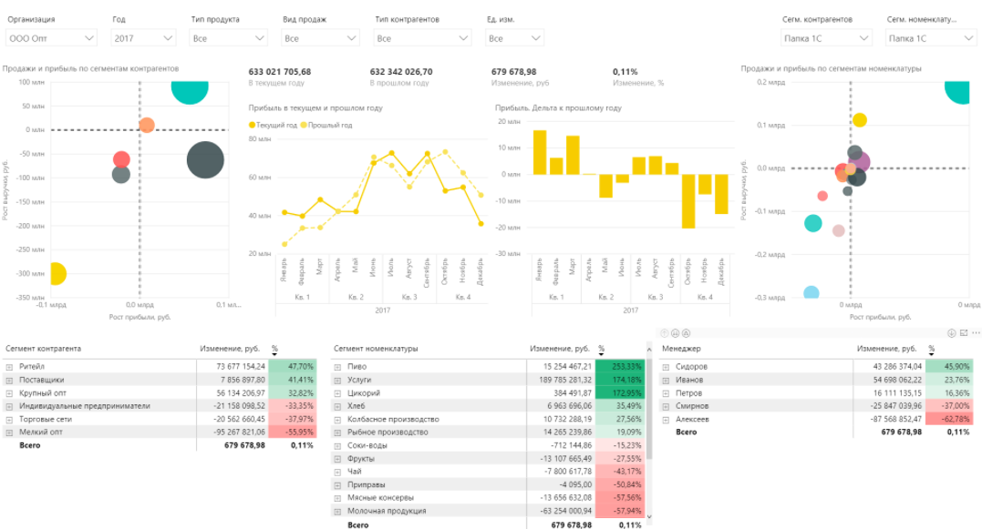 Business Scanner подбор