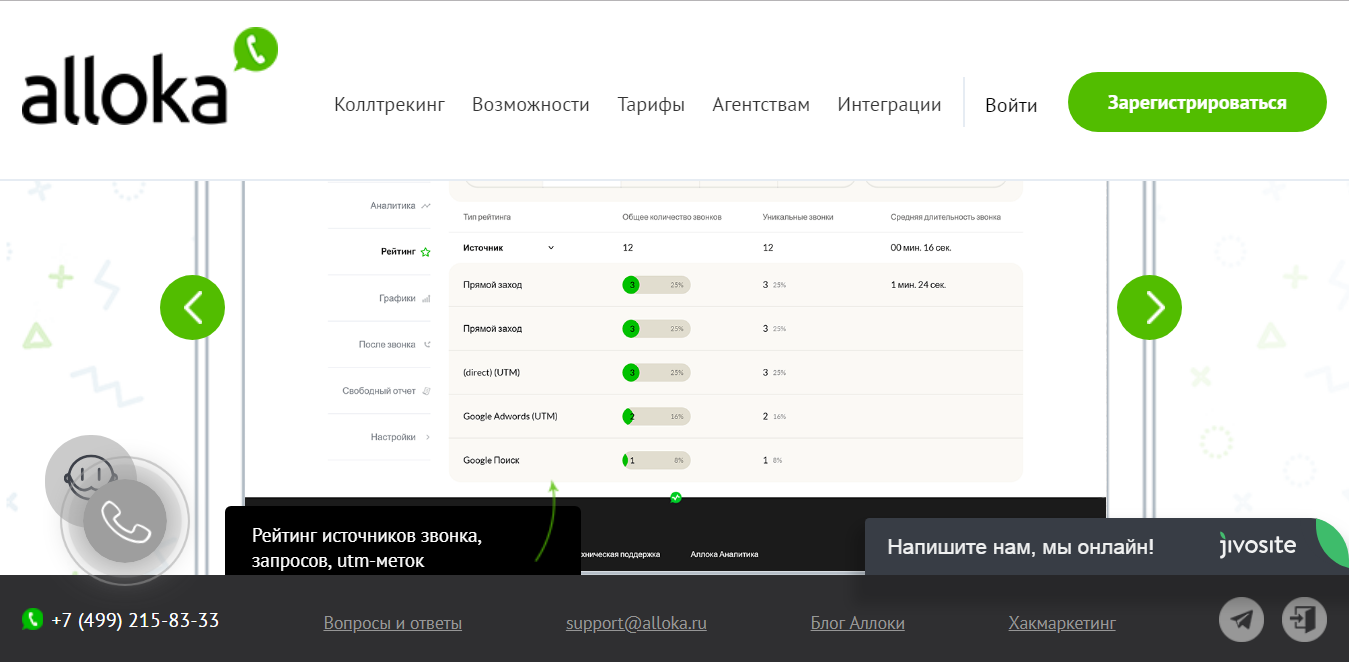 Alloka характеристики