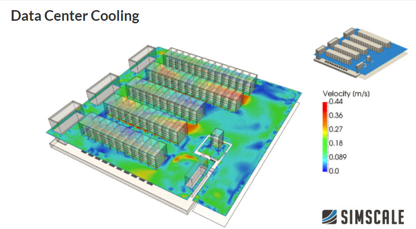 SimScale характеристики