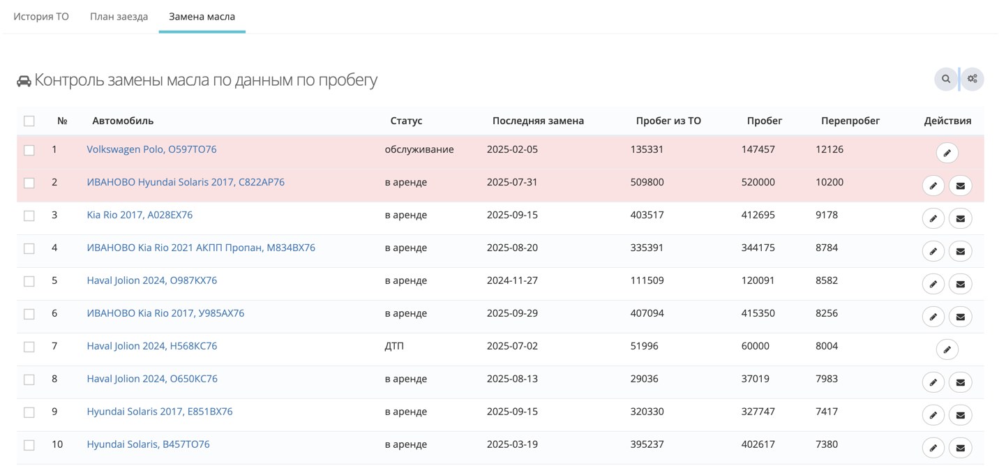 Avirent CRM подбор
