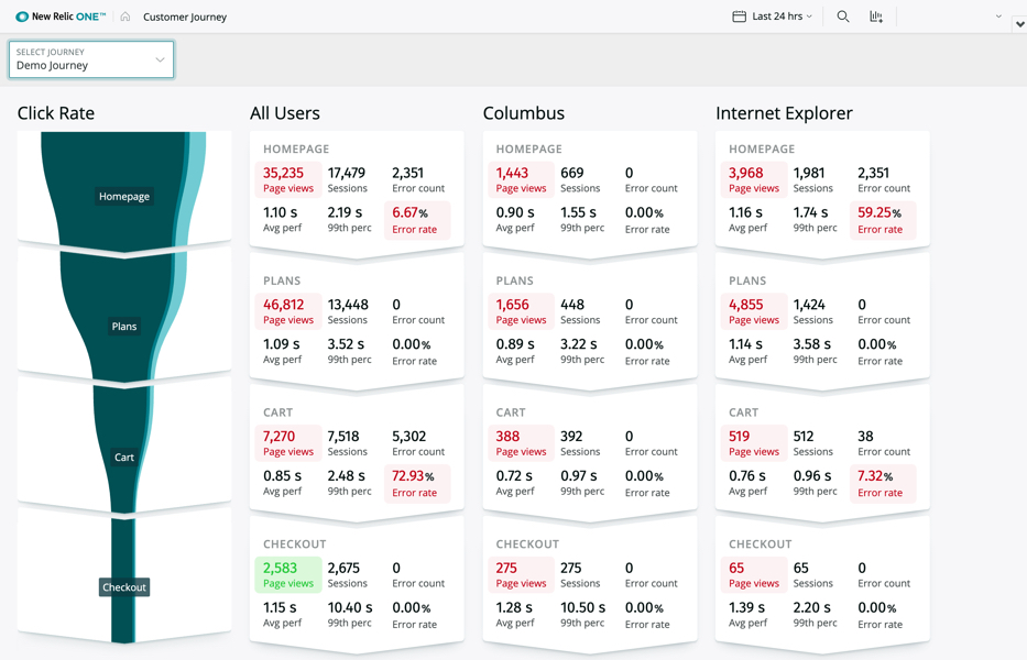 New Relic характеристики