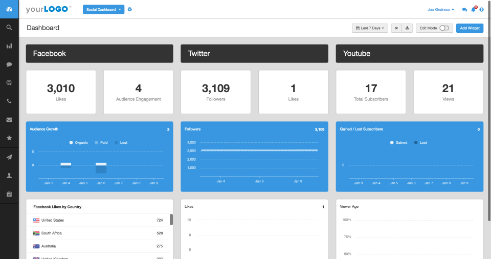 AgencyAnalytics характеристики