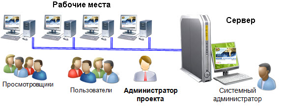 AutomatiCS подбор