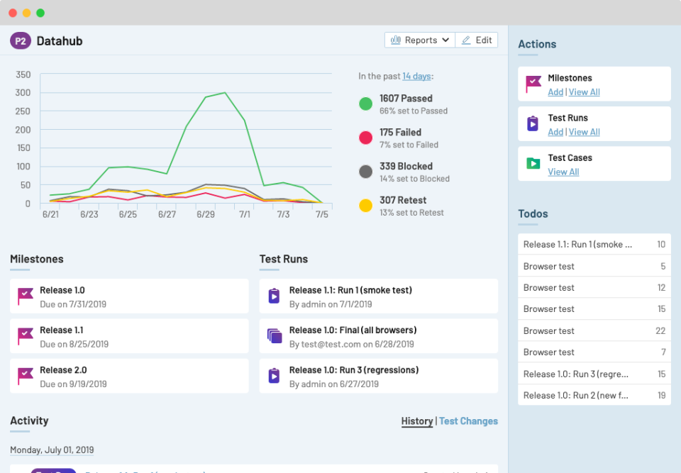 TestRail Test Case Management
