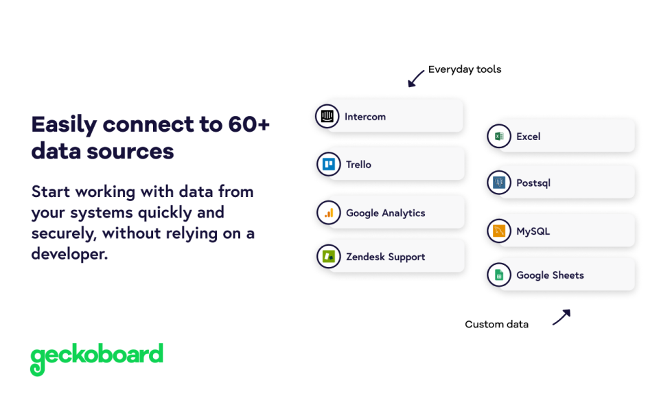 Geckoboard характеристики