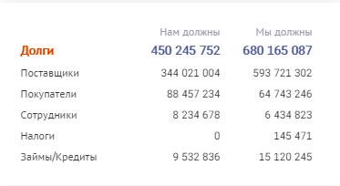Saby Склад сравнение