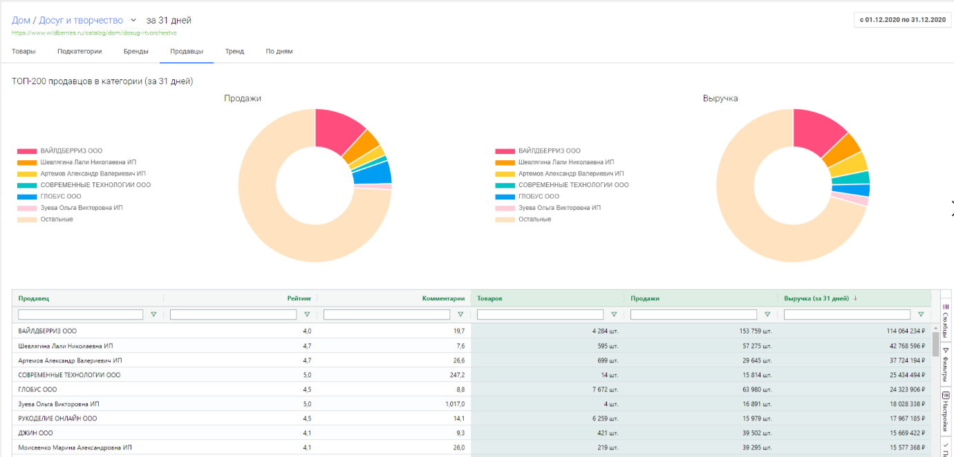 mpstats.io подбор