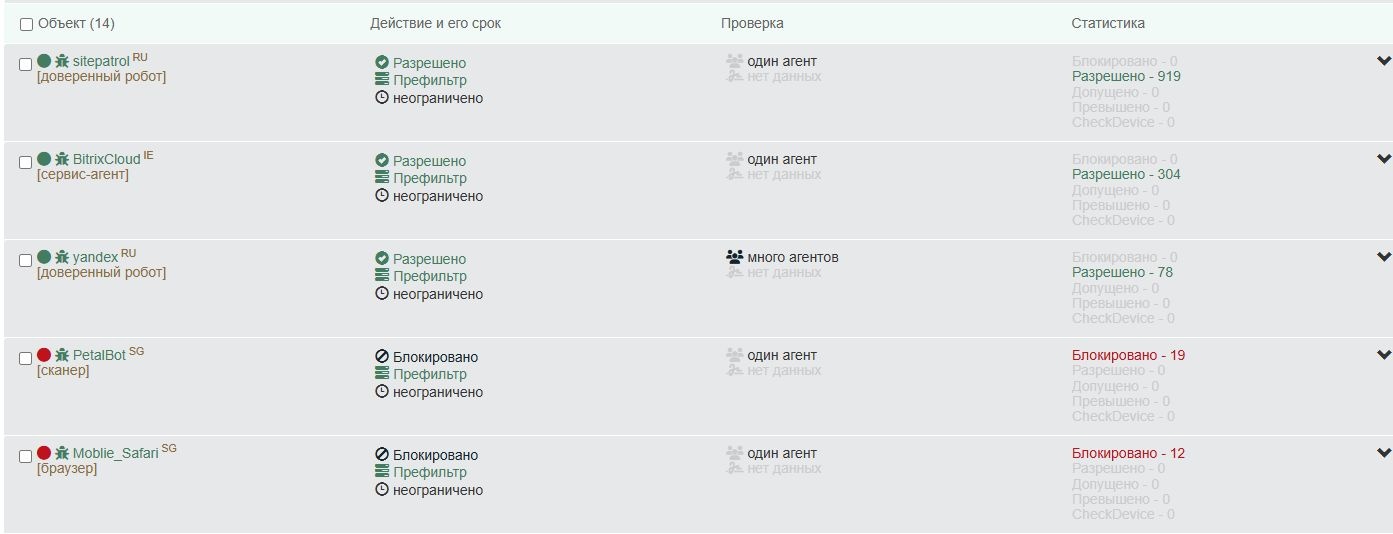 SitePatrol программа