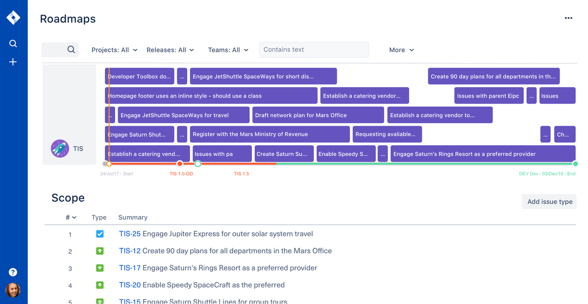 JIRA Software ПО