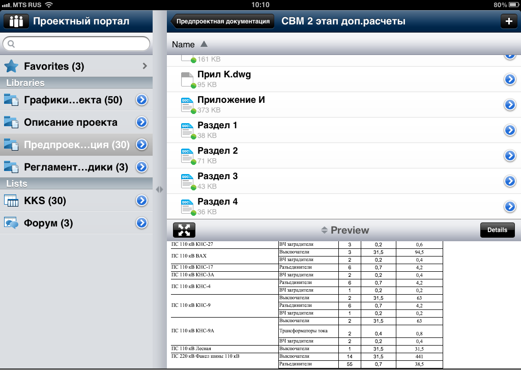 PM.portal характеристики