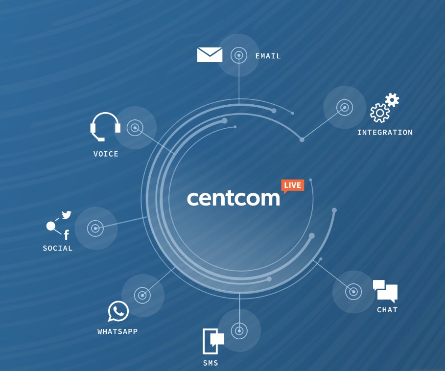 Centcom отзывы