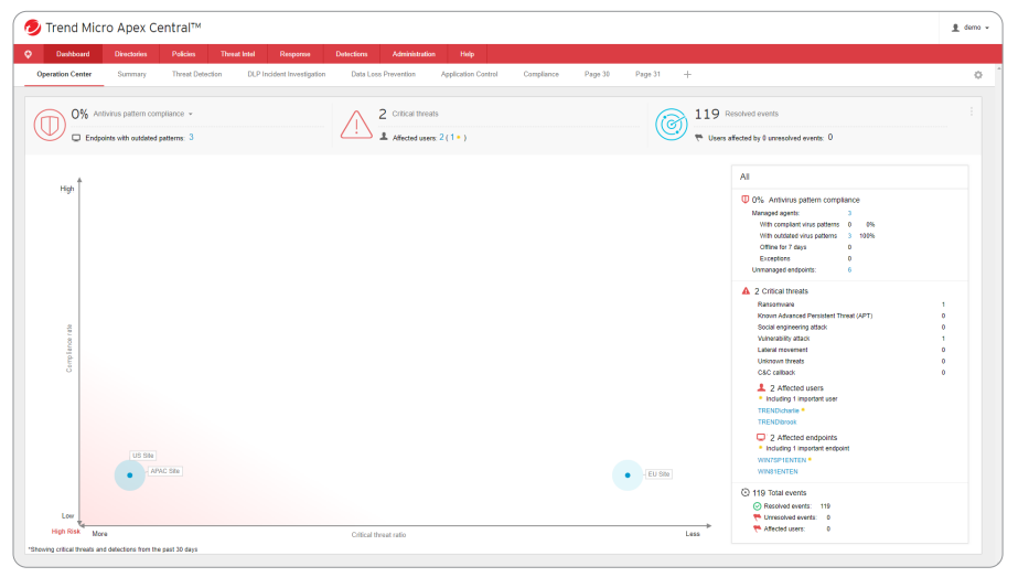 Trend Micro Smart Protection Complete Suite программа